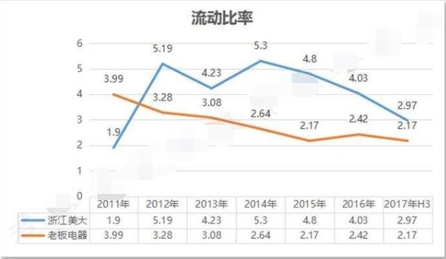 流动比率计算公式及其应用详解