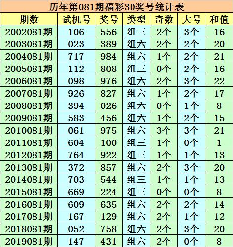 揭秘彩票独胆奥秘，中了3D独胆能带来多少财富？