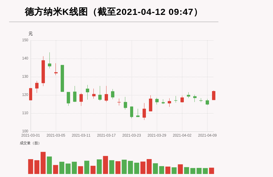 德方纳米历史资金流入深度解析