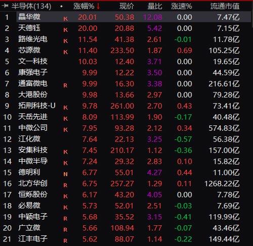 通富微电所属板块深度剖析