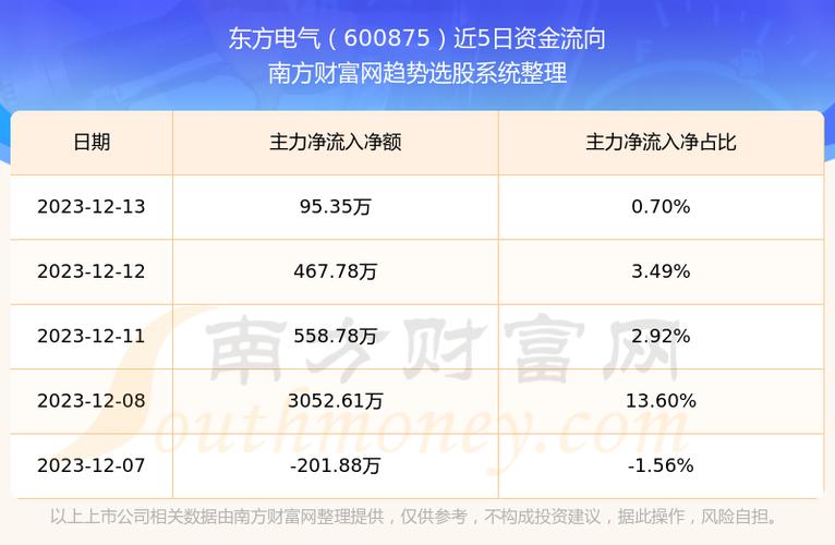 东方电气股票投资潜力与市场前景深度解析