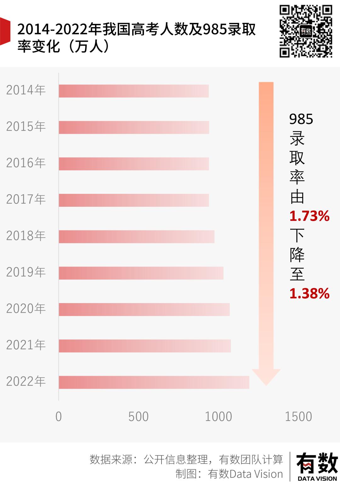 北京高考人数预测与高校扩招趋势分析，聚焦未来展望