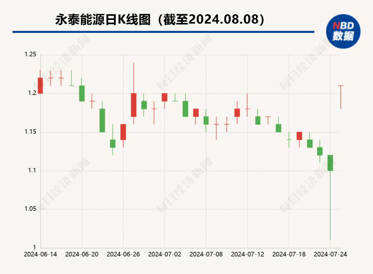 永泰能源股票行情全面解析