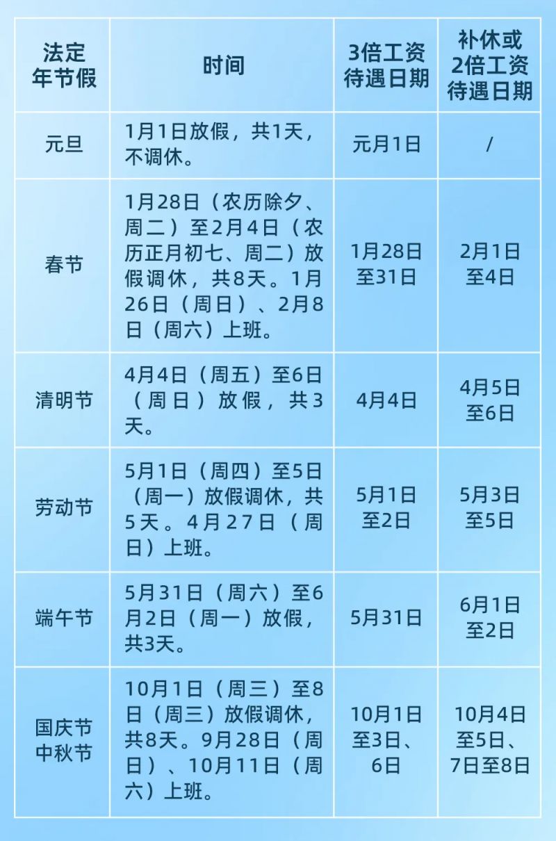 探讨即将到来的2025年春节加班工资调整及影响