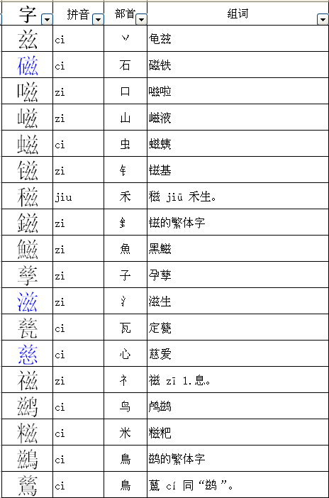 滥部首组词研究，探寻汉字之美的奥秘旅程