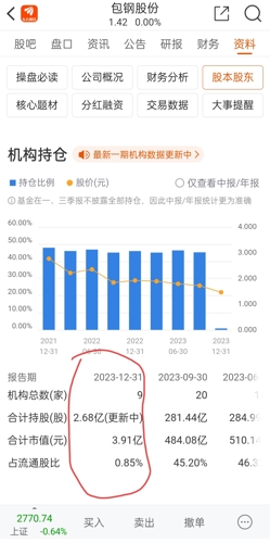 包钢股份长期持有的价值与考量分析