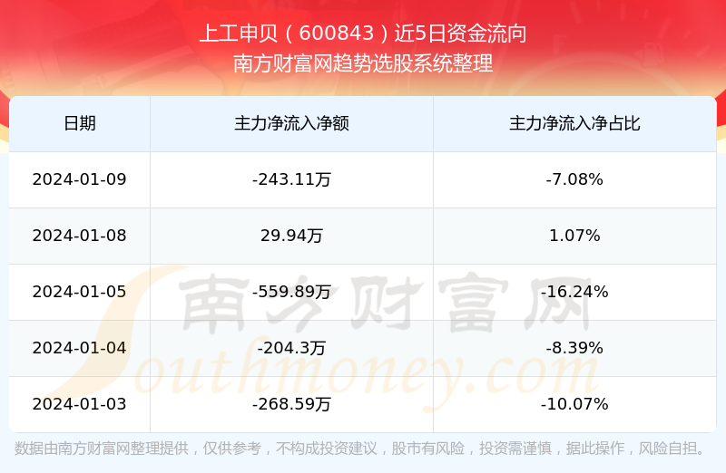 上工申贝股票投资深度解析