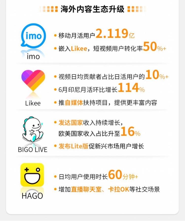 BIGO LIVE官网应用下载全面指南