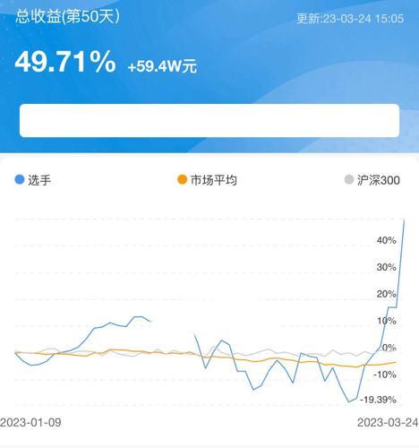 拓维信息股票交易历史数据深度分析与理解查询