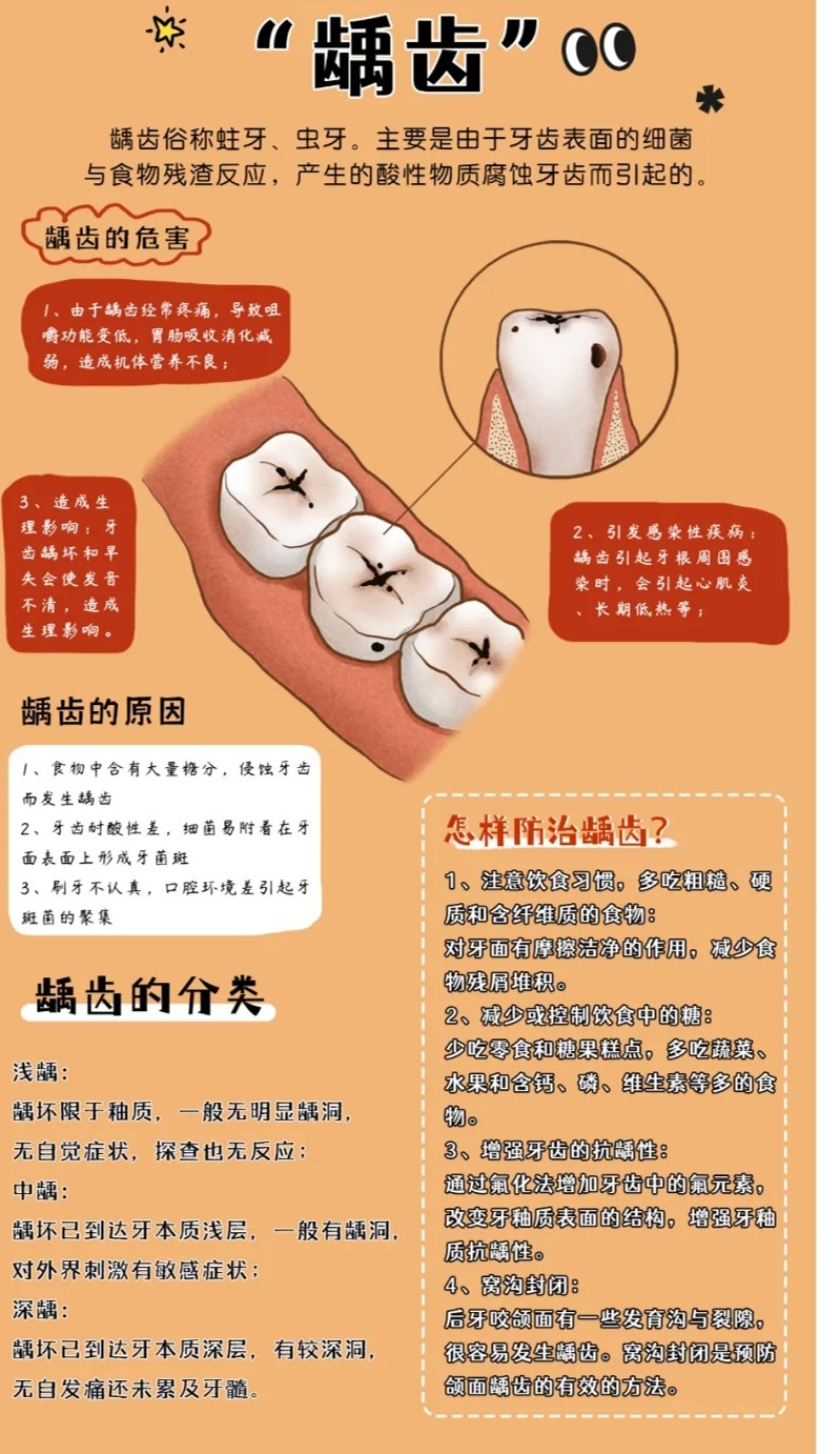 龋病读音与重要性解析，口腔健康必修课