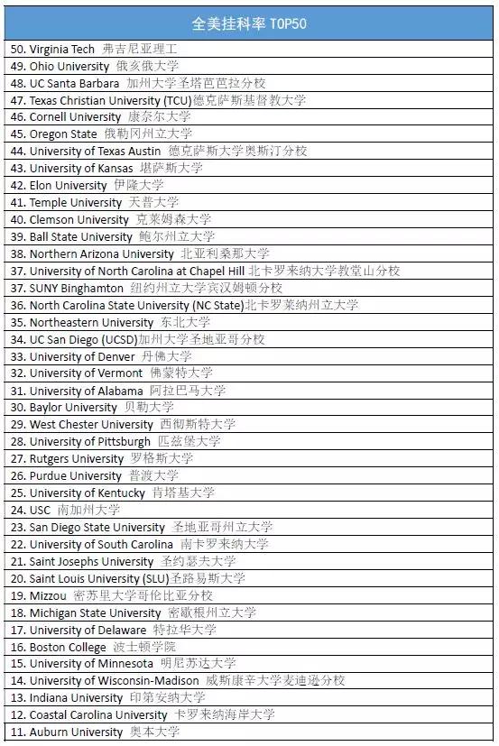 大学挂科现象深度解析，真的有那么令人费解吗？