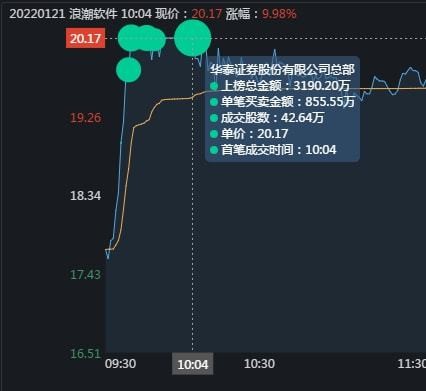 浪潮软件，引领数字化转型的新时代先锋