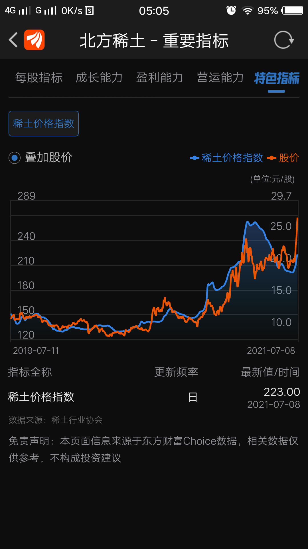 北方稀土股票持续下跌原因深度解析