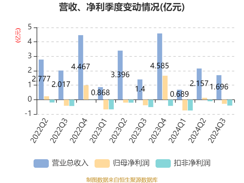 中国电信2024年Q3营收分析与展望