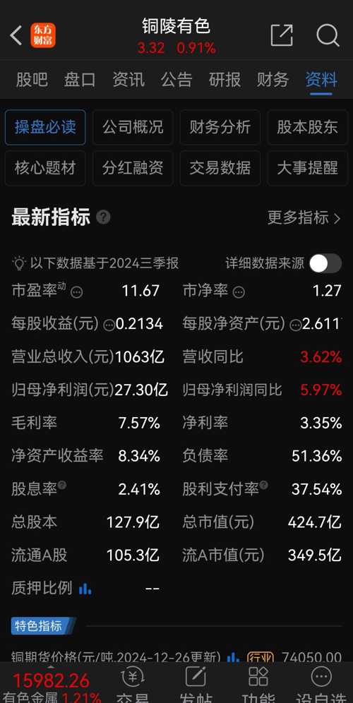 铜陵有色股票，背景探究、现状分析与未来展望