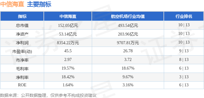 中信海直股票深度解析及未来前景展望