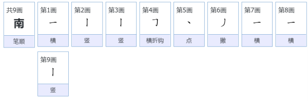 汉字之美探索，南字的笔顺与丰富组词解析