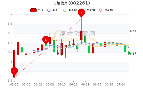 拓维信息股票，数字时代的机遇与挑战探索