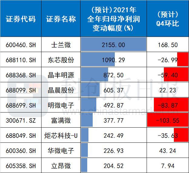 士兰微股票历史行情深度解析，股市风云中的微观视角