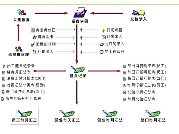 工资薪酬自动计算系统，提升效率，保障公正