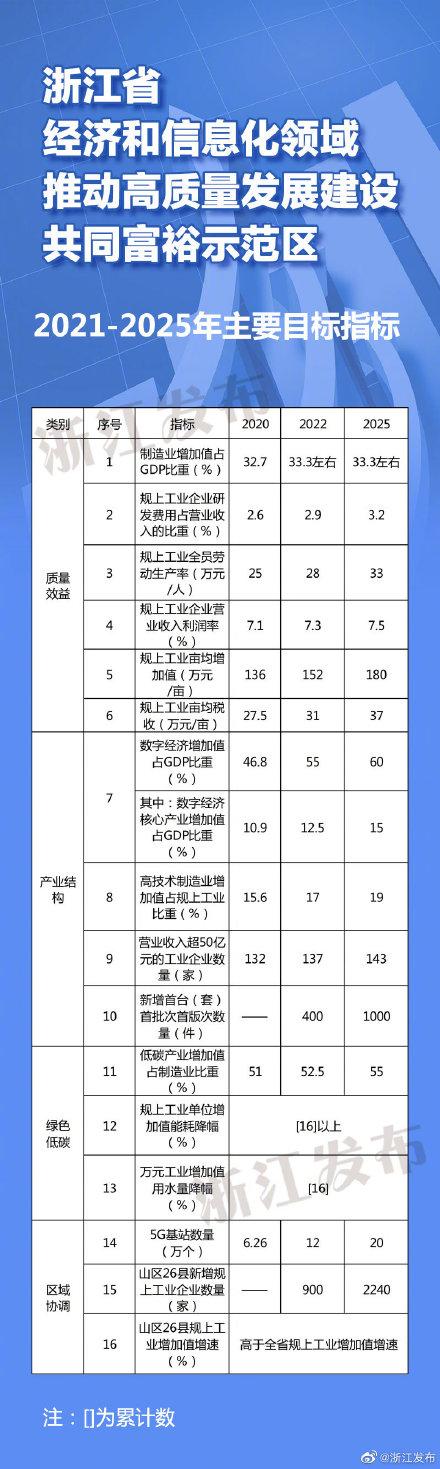 浙江首考2025成绩揭晓，众生百态展现考试风采