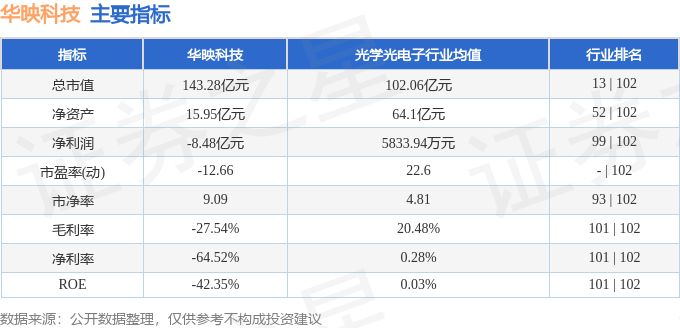 华映科技重组最新动态今日更新