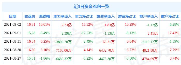 东方财富网苏州固锵股吧，股市动态与投资洞察全览