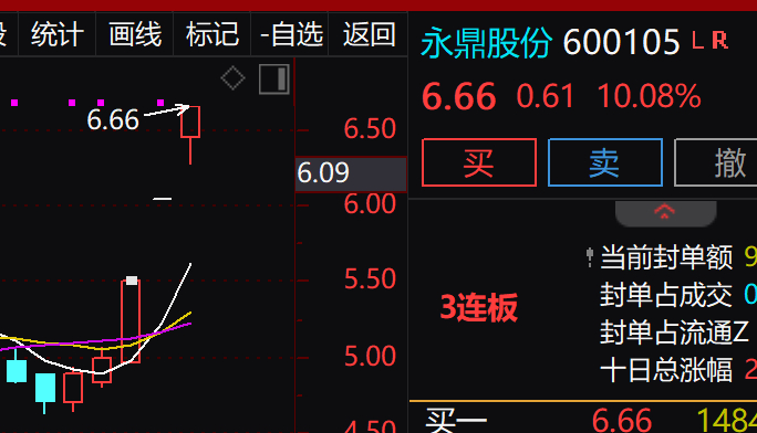 永鼎股份退市风险探究与可能性分析