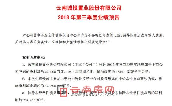 万科预计大额亏损背后的原因及其对经营的影响分析，预计亏损约450亿元至2024年止