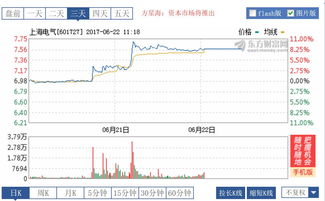 上海电气股票涨势受限，深度剖析原因