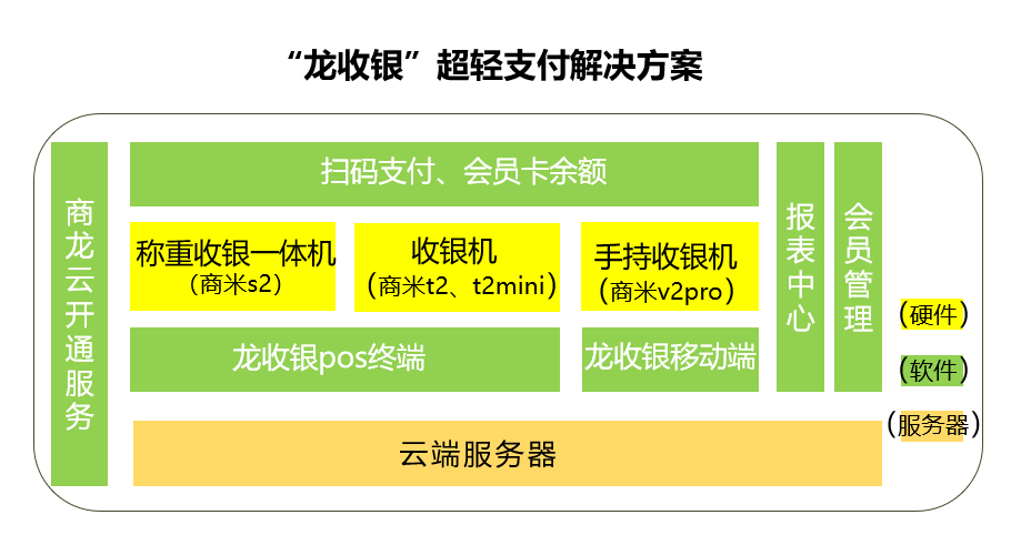 天财商龙移动收银台的革新展望与未来趋势分析