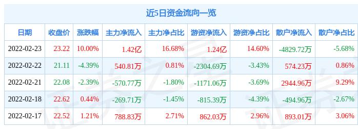 和而泰今日主力资金流入情况深度解析