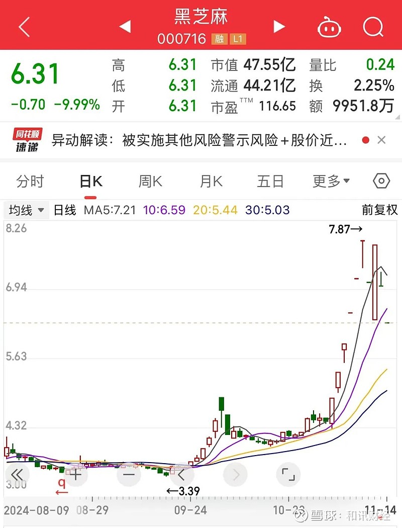 黑芝麻股价今日跌停原因深度剖析