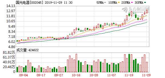 国光电器股票走势深度分析与未来展望，能否继续上涨？