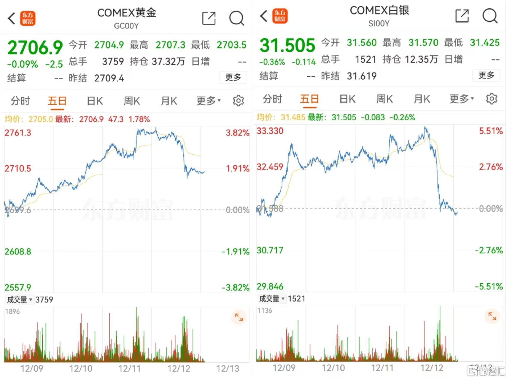 金价预测，至2025年将持续上涨趋势