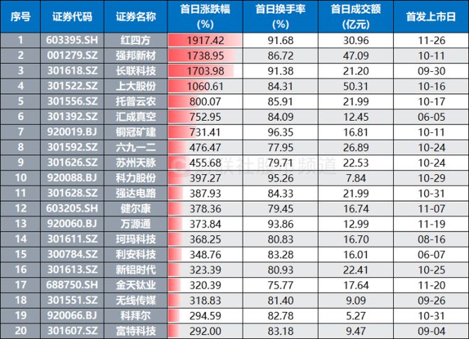 红四方股票预估价格分析与未来展望