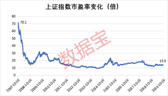 上证指数市盈率走势图与深度市场分析