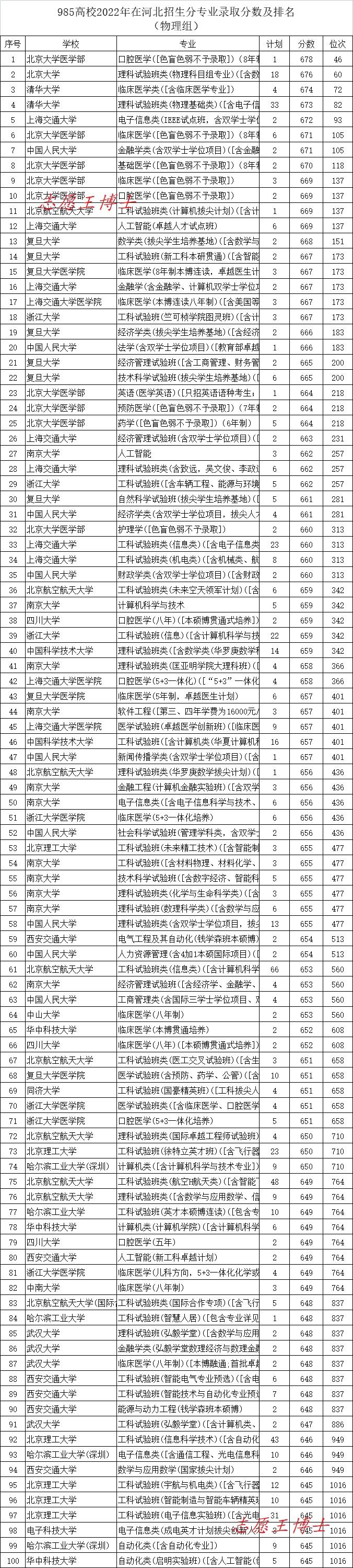 河北缺乏985和211大学的原因探究及未来展望