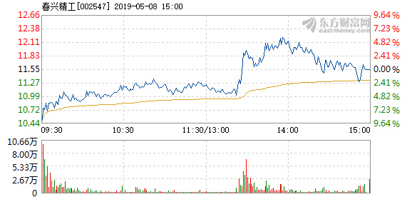 春兴精工，国企身份下的多元发展之路探索