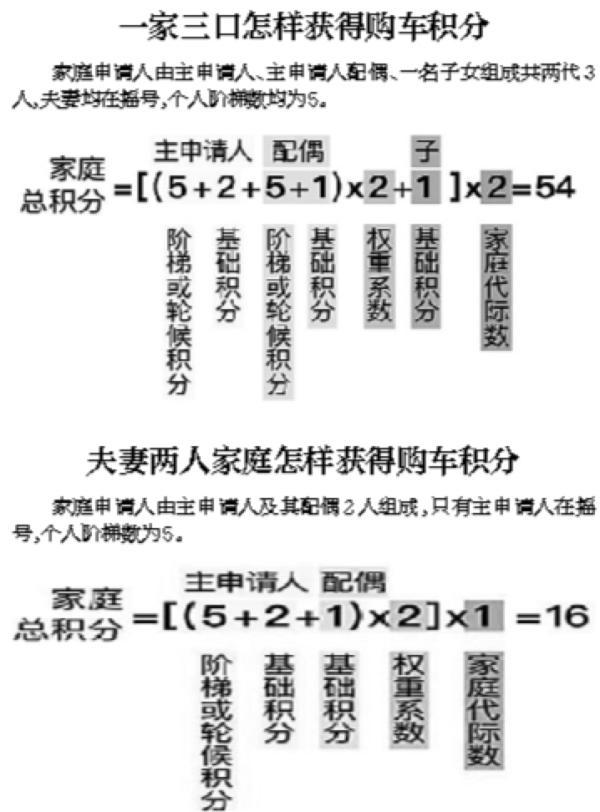 北京摇号申请官网入口查询系统指南