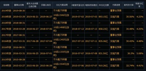 中信证券股票分红记录深度剖析