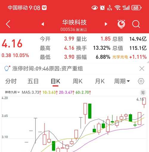 华映科技股票深度解析，前景、表现与价值探讨