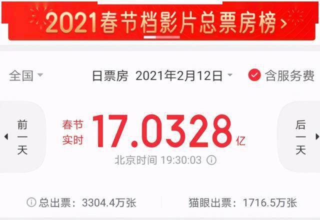 超越巅峰，2025大年初一电影市场新里程碑