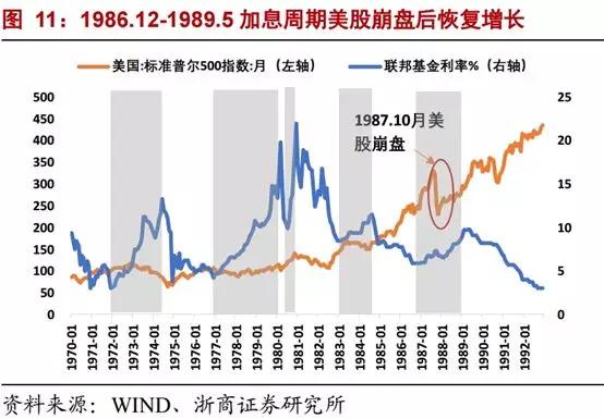 美联储暂停降息引发市场震荡，美股全线下跌及未来展望