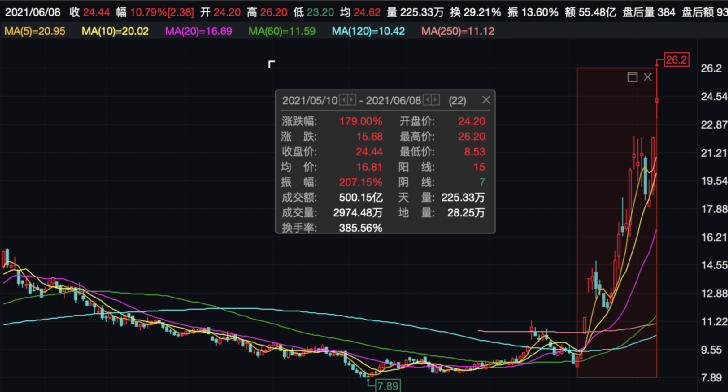 润和软件股票投资价值深度解析