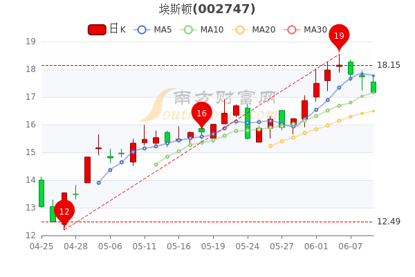 2025年2月2日 第2页