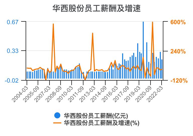 华西股份，卓越塑造，引领未来之路