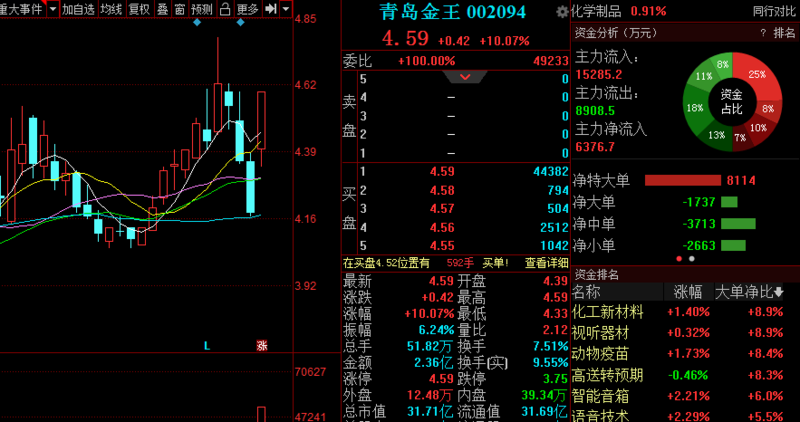 青岛金王股票股吧全面解析