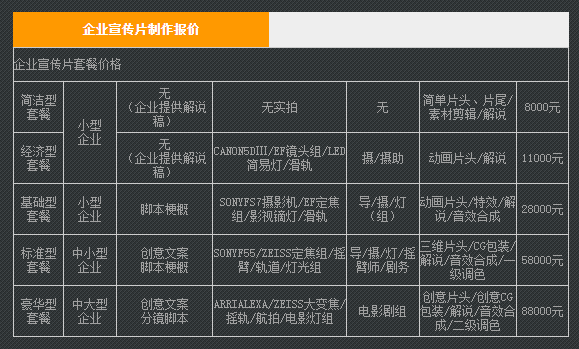 拍摄公司宣传片报价详解，制作成本与费用构成全面解析