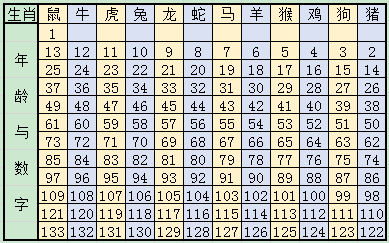 十二生肖年龄表格背后的文化意义与传承探索